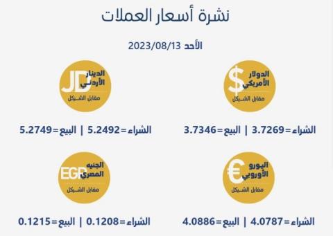 أسعار العملات مقابل الشيقل