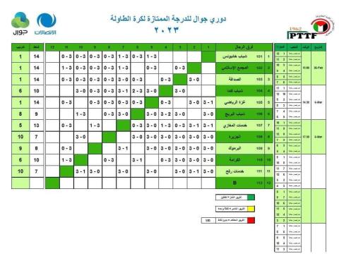 خدمات المغازي وشباب كندا يتغلبان على الصداقة والجزيرة بكرة الطاولة