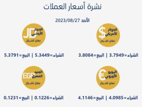 أسعار العملات مقابل الشيقل