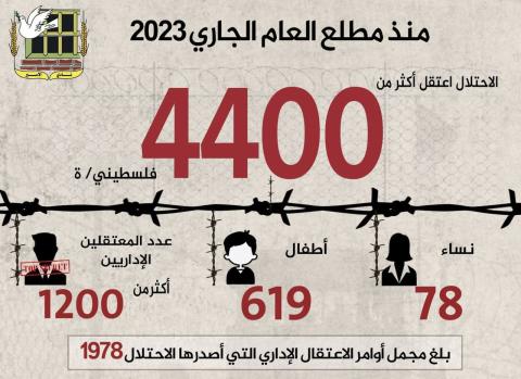 أكثر من 4400 حالات الاعتقال منذ منذ مطلع العام الجاري