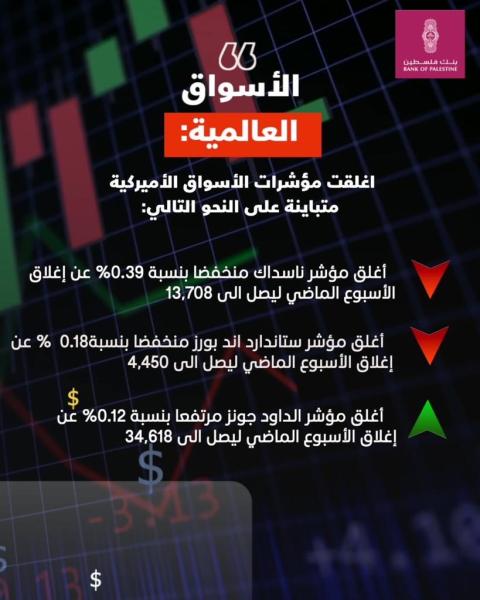 بالفيديو التقرير الأسبوعي لأسعار العملات