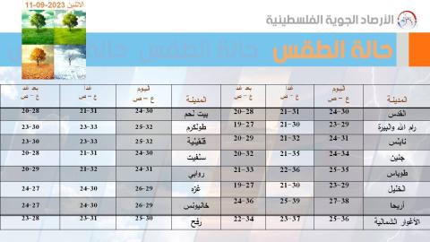 الأرصاد الجويّة الفلسطينية.jpg