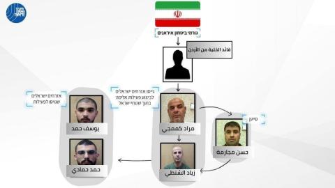 "الشاباك": اعتقال 5 فلسطينيين خططوا لاستهداف شخصيات عامة بينها بن غفير