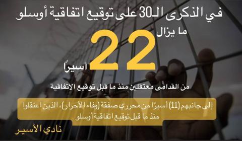 22 أسيرا ما زالوا معتقلين منذ ما قبل توقيع اتفاق أوسلو