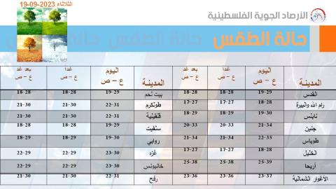 نشرة دائرة الأرصاد الجوية