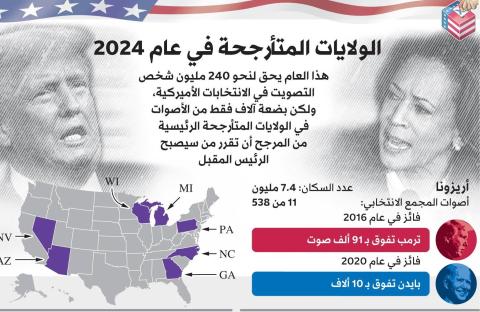 الانتخابات الامريكية