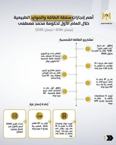 سلطة الطاقة.jpg