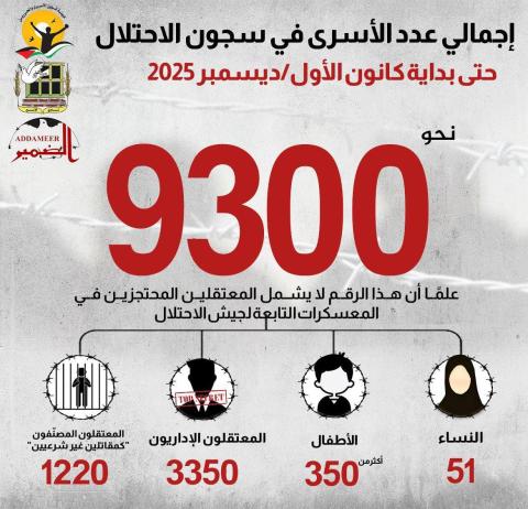 تحديث لأعداد الأسرى في سجون الاحتلال الإسرائيلي لشهر كانون الأولر ديسمبر 2025.jpg