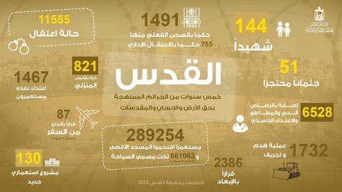 تقرير محافظة القدس خلال خمس سنوات.jpg