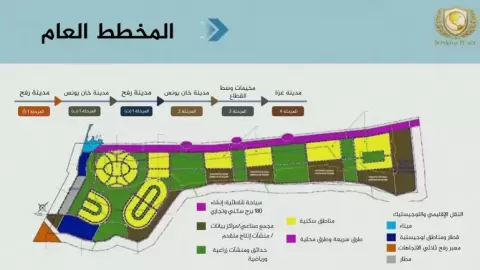 مخطط الإعمار الذي عرضه كوشنر (المصدر - مجلس السلام).webp