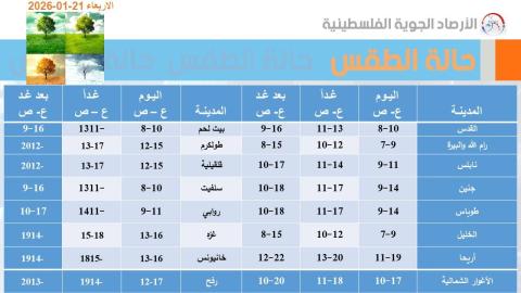 النشرة الجوية.jpg