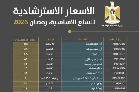 قائمة الأسعار الاسترشادية للسلع الأساسية في رمضان.jpg