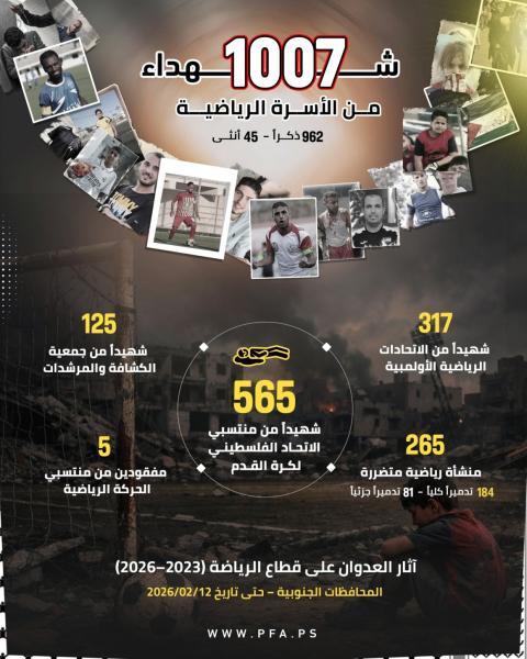 خسائر جسيمة تضرب قطاع الرياضة في المحافظات الجنوبية.jpeg