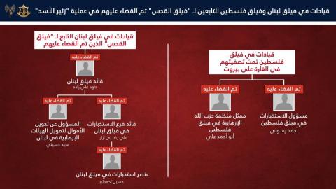 الجيش الإسرائيلي يعلن عن مقتل خمسة قادة تابعين للحرس الثوري في الغارة على بيروت