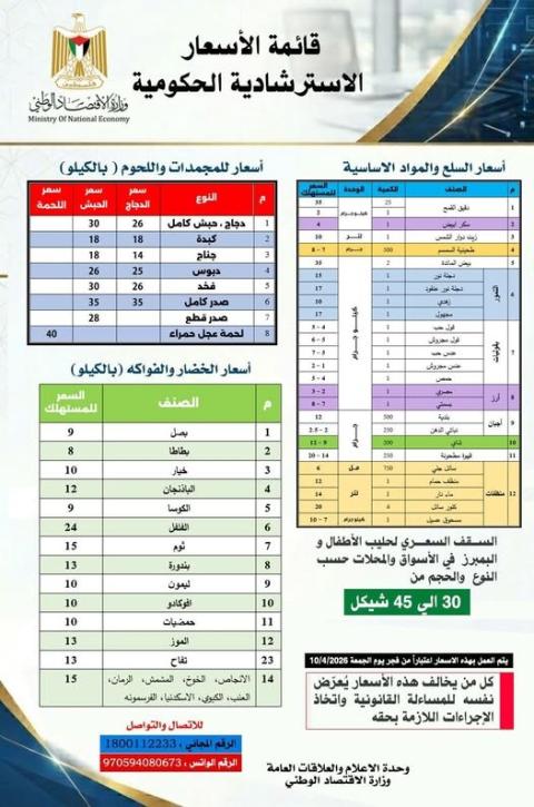 القائمة الإسترشادية للمواد التموينية الأساسية للمستهلك في غزة