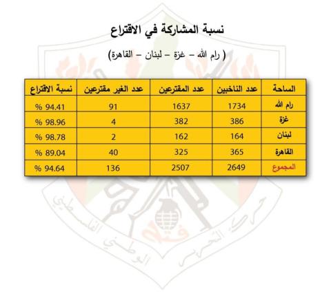 المؤتمر الثامن