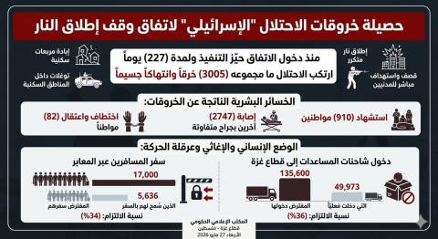 حصيلة الاعلام الحكومي.jpg