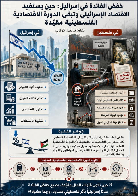 ملخص الرسم- خفض الفائدة لا يكفي عندما تكون حركة المال مقيّدة..png