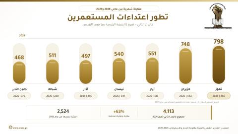 تصاعد حاد في اعتداءات المستعمرين.jpg