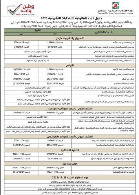 لجنة الانتخابات تنشر جدول المدد القانونية المعدل للانتخابات التشريعية.jpg