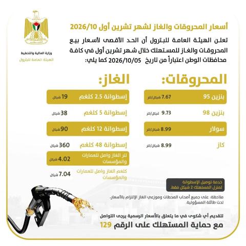 أسعار المحروقات والغاز المحدثة لشهر تشرين الاول 10-2026.jpg