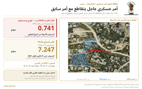 أمر عسكري عاجل يستهدف 741 مترًا مربعًا ويتقاطع مع أمر سابق داخل المنطقة (أ).png