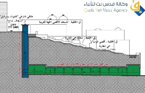 مؤسسة الأقصى: وضع اللمسات الأخيرة لحفر أنفاق اسفل منطقة البراق