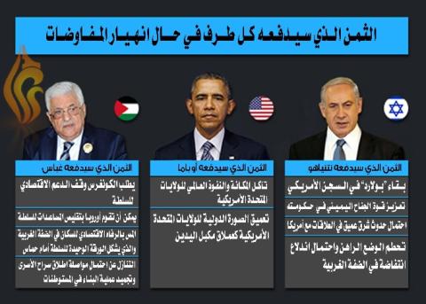 ما هو الثمن الذي سيدفعه كل طرف في حال فشلت المفاوضات .. ؟