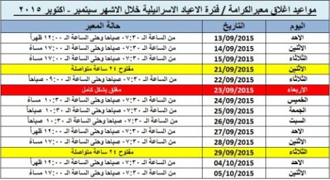 تعديل ساعات العمل على معبر الكرامة