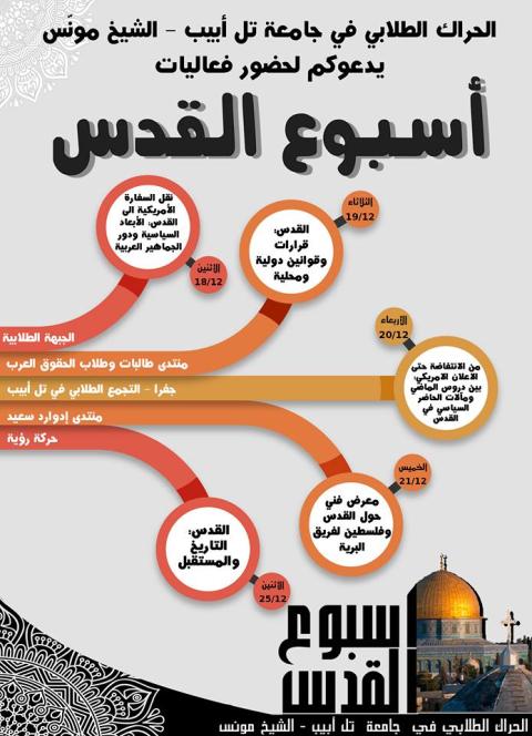 اسبوع توعويً بعنوان “أسبوع القدس“ في جامعة تل أبيب