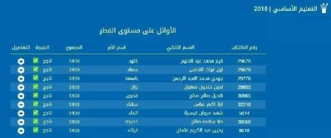 في معترك الحياة : لاجئين ومتفوقين