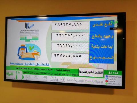 الأردن: جمع مليون و400 ألف دولار دعمًا للقدس