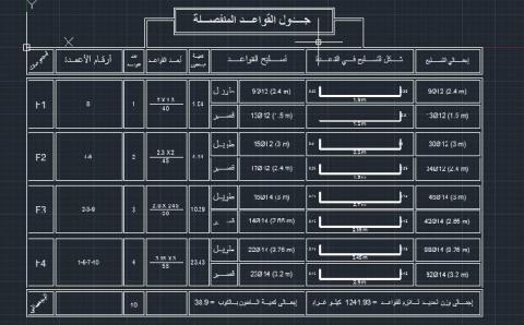 "إيدوب- كاد" برنامج تصميم المباني بأقل جهد ممكن من إنشاء طلبة غزة