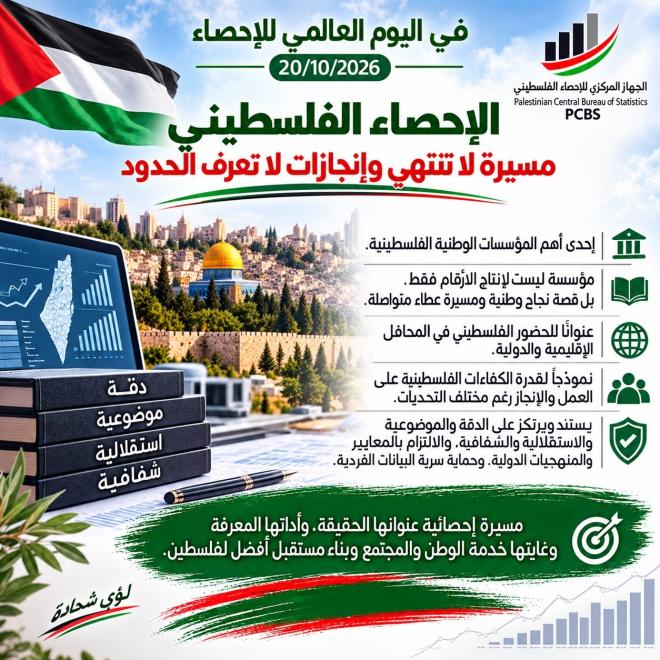 يوستر الإحصاء مسيرة لا تنتهي وإنجازات لا تعرف الحدود.png