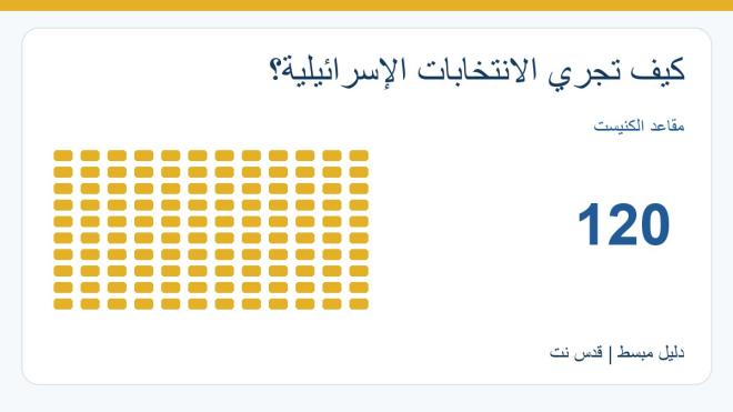 رسم توضيحي: قدس نت