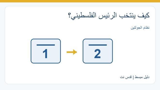 رسم توضيحي: قدس نت