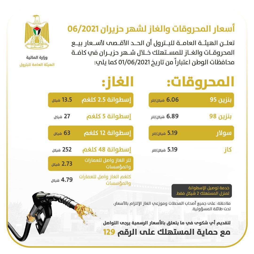 اسعار المحروقات والغاز الرسمية لشهر حزيران