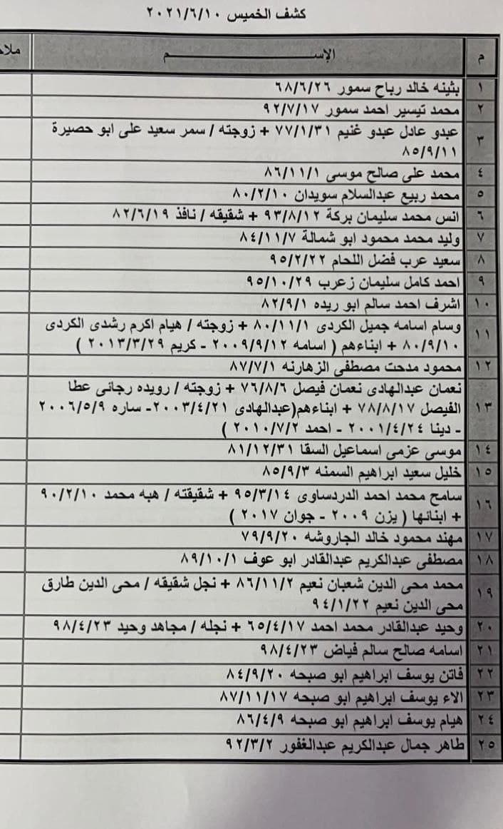photo_٢٠٢١-٠٦-٠٩_٢١-٥١-١٠ (2)