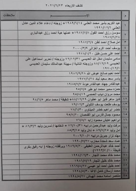 photo_٢٠٢١-٠٦-٢١_٢٢-٤٦-٥٨