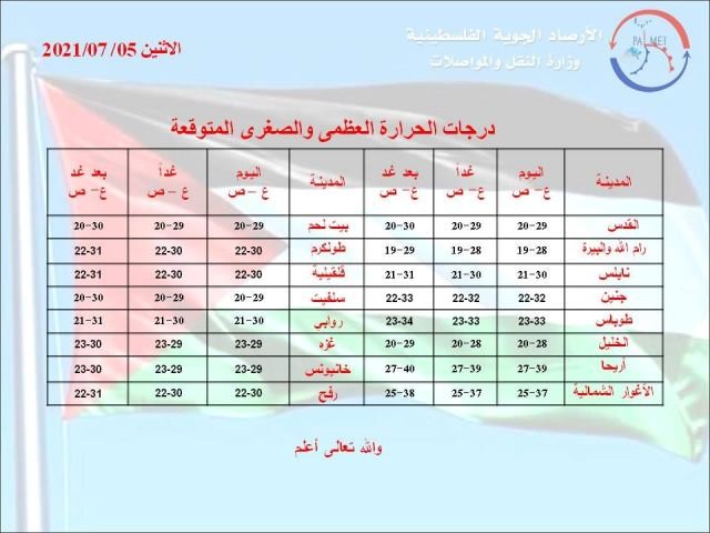 دائرة الأرصاد الجوية