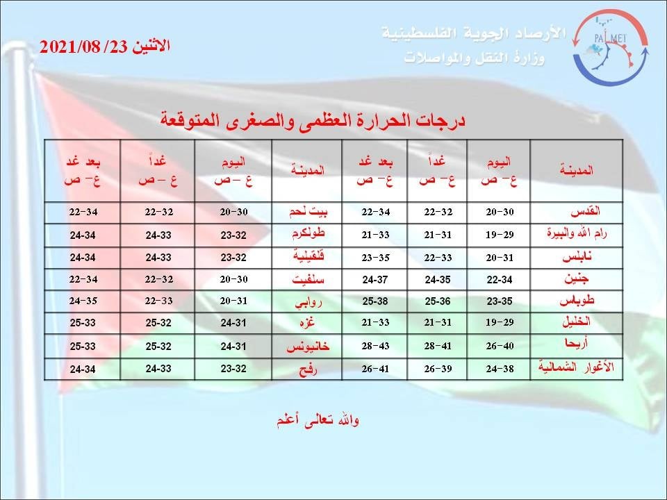 الارصاد