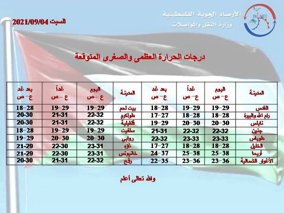 الارصاد الجوية الفلسطينية
