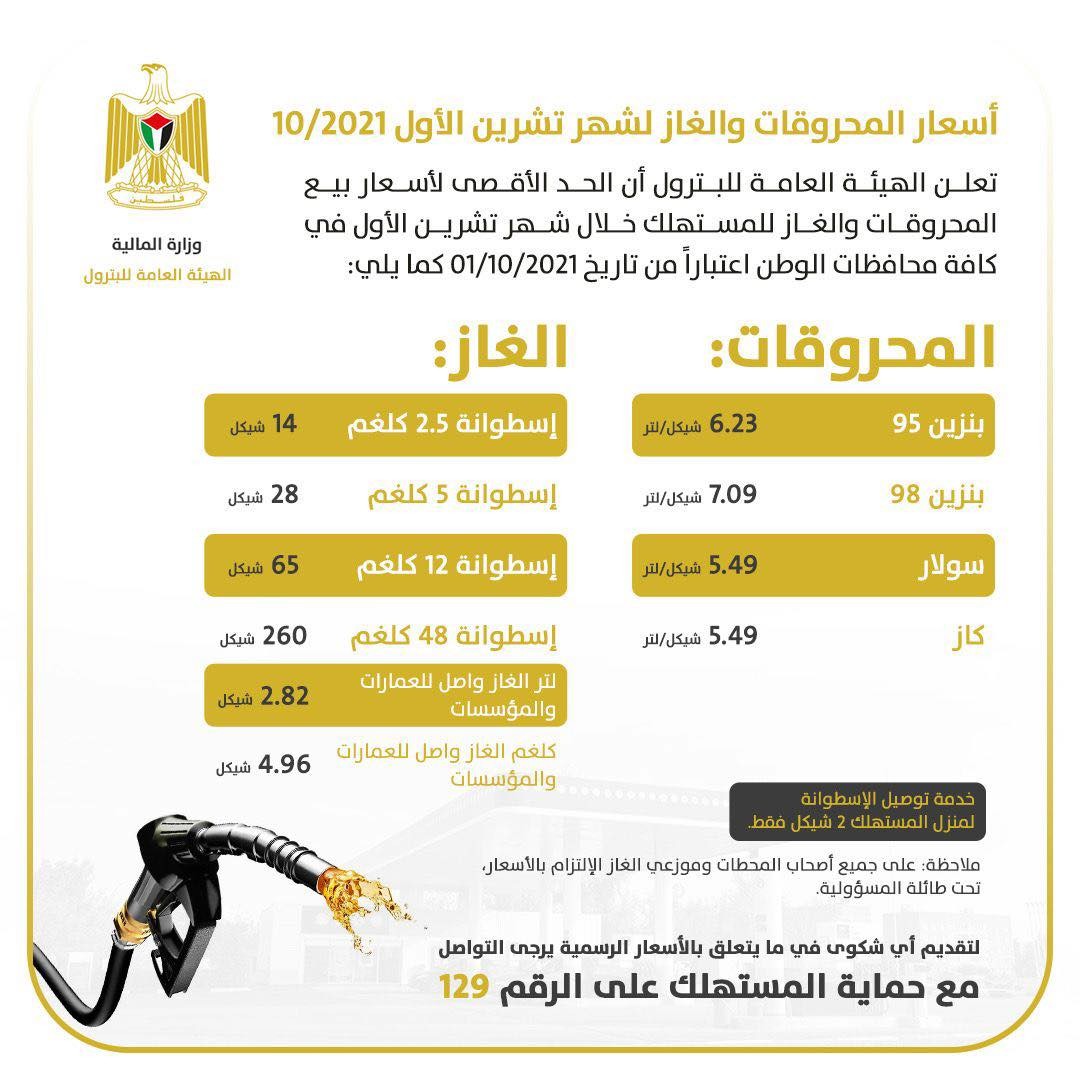 اسعار المحروقات والغاز الرسمية لشهر تشرين اول