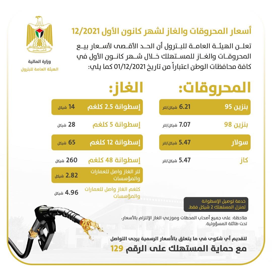 اسعار المحروقات والغاز الرسمية لشهر ١٢