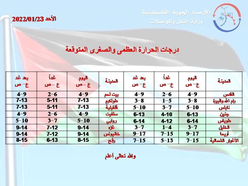 الارصاد الفلسطينية