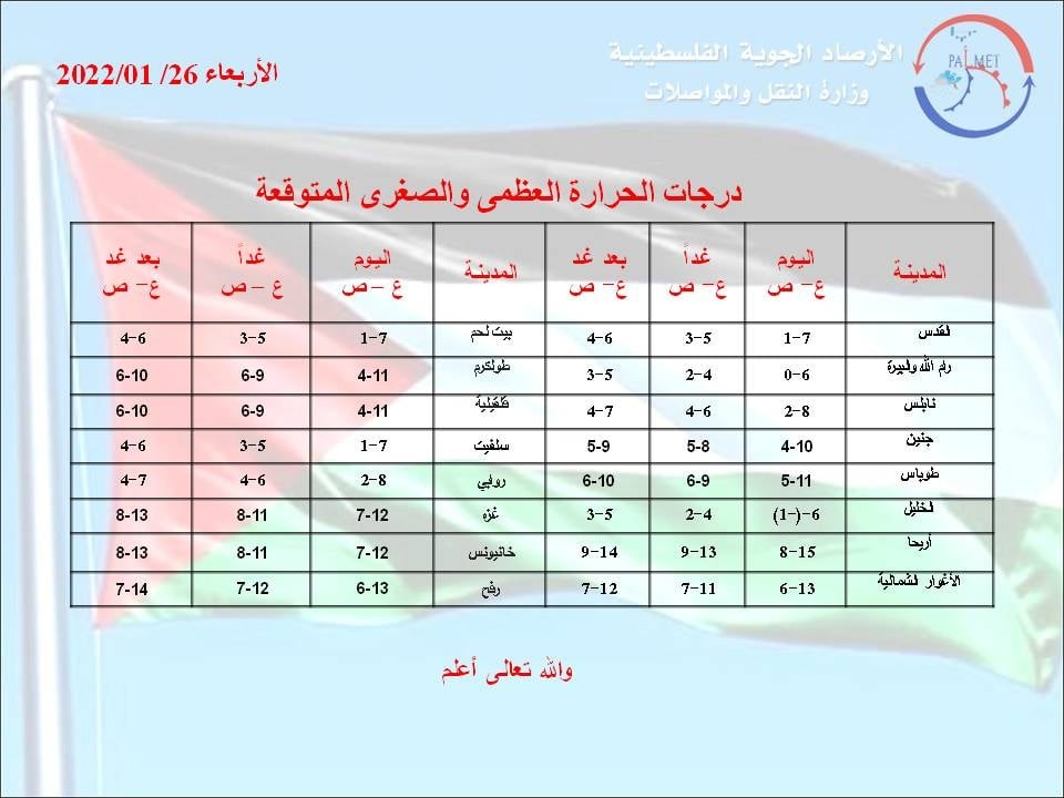 الارصاد الجوية الفلسطينية