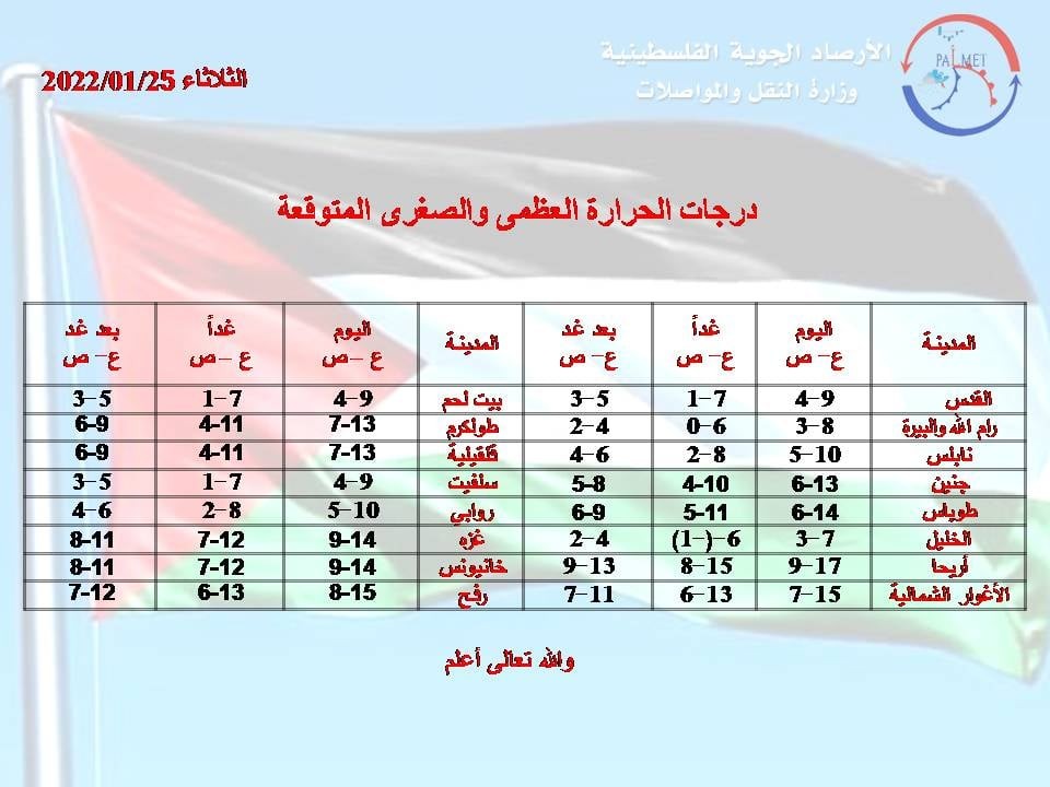 الارصاد الجوية الفلسطينية