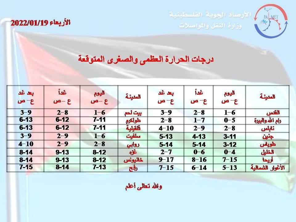 الاربعاء