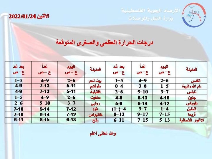 الحالة الجوية في البلاد من الاثنين إلى الخميس