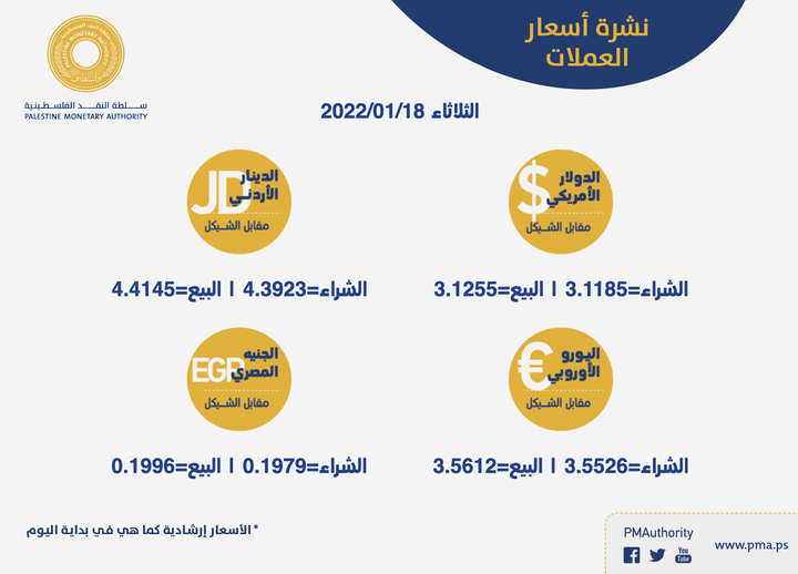 أسعار العملات مقابل الشيقل